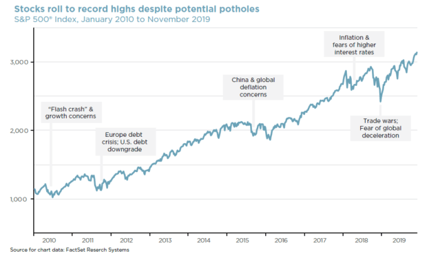 2020Outlook_SPChart.PNG-623x375.png