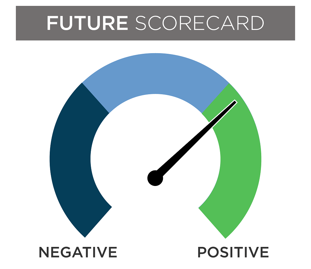 future scorecard dial