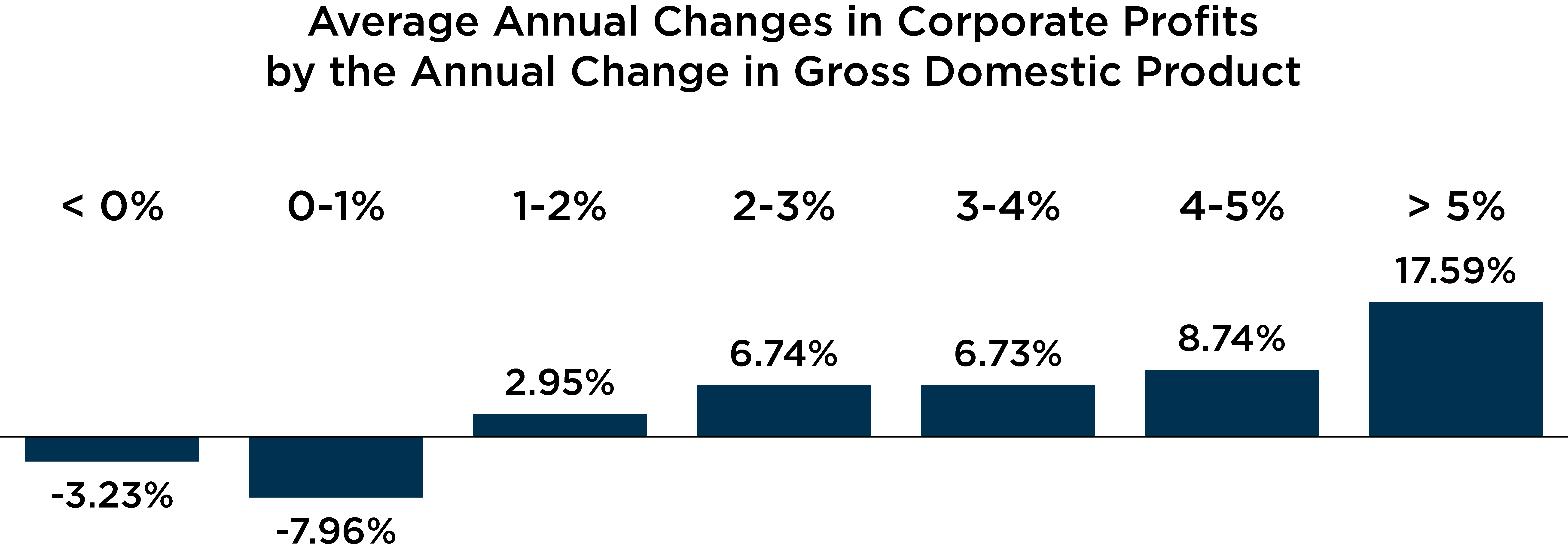 first-quarter-earnings-set-to-soar