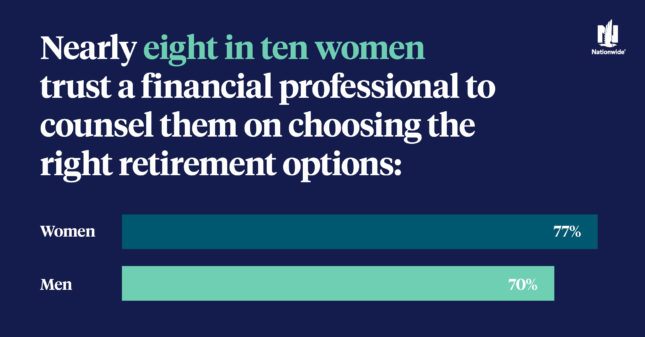 Womens trust in financial professionals