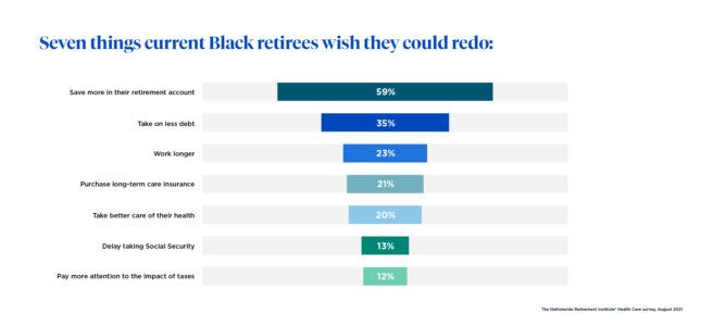 seven things black retirees wish they could redo chart