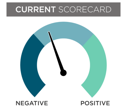 neutral-current-scorecard-chart