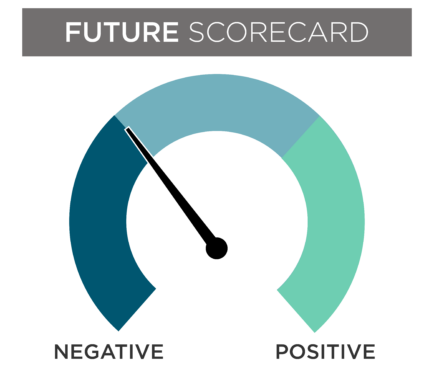 negative-future-sept-scorecard