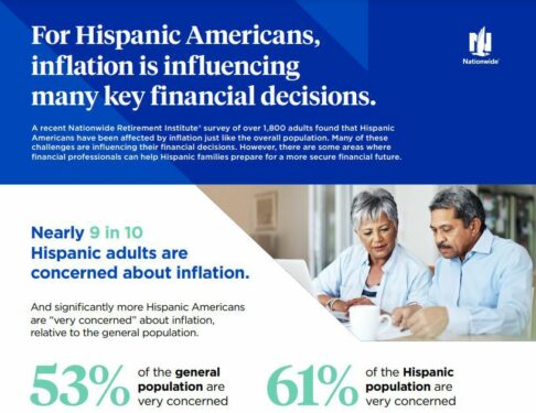 Infographic for Hispanic Americans blog.