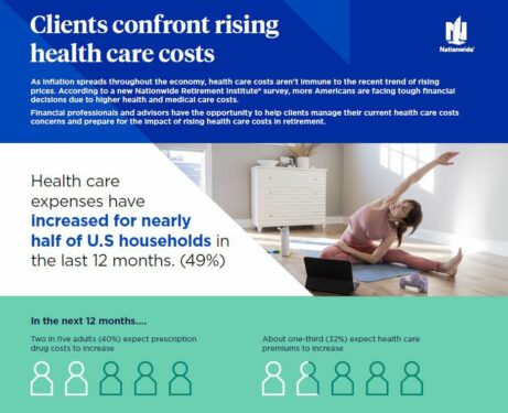 Infographic discussing clients confronting rising health care costs.