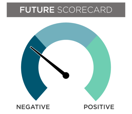 Negative Future November Scorecard