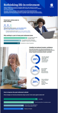 Infographic providing statistics on life after retirement.