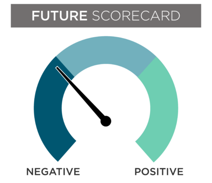 Future Scorecard - February 2023