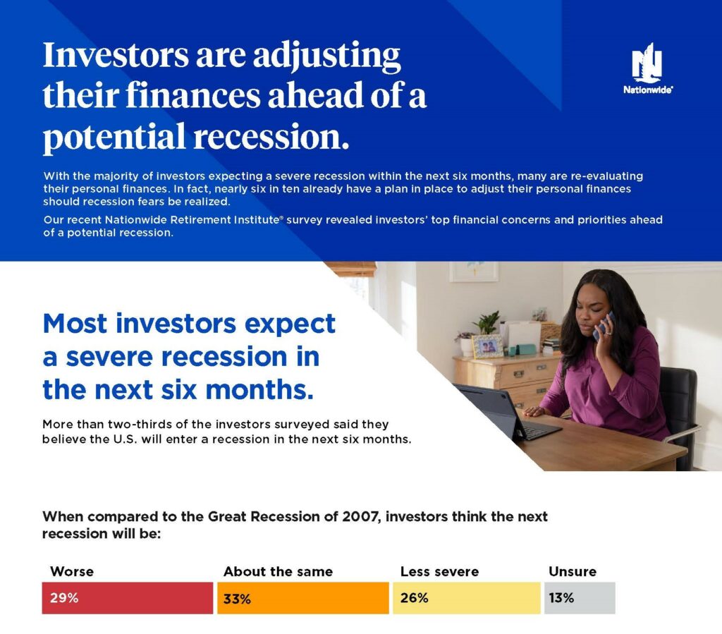 Investors are adjusting their finances ahead of a potential recession.