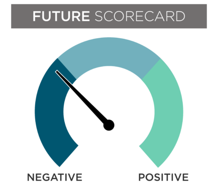 Future Scorecard - July 2023