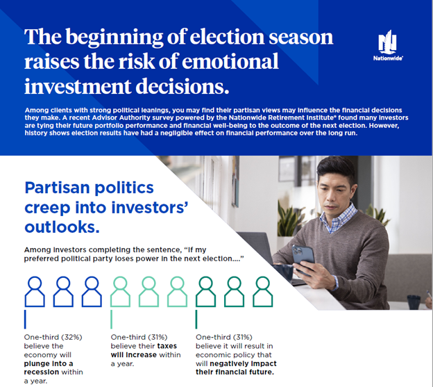Infographic of investment decisions around election season.