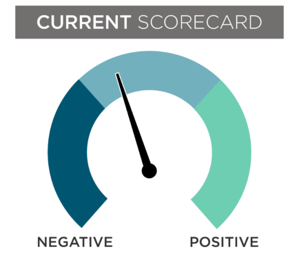 Dial Current Scorecard October 2023.