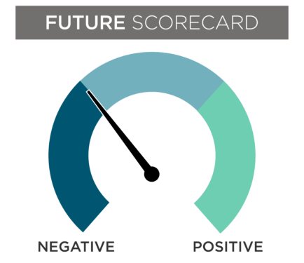 Dial Future Scorecard October 2023.